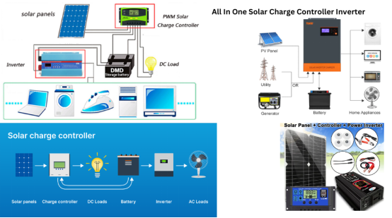 From Sunlight to Power: How All in One Charge Controller Inverters Work