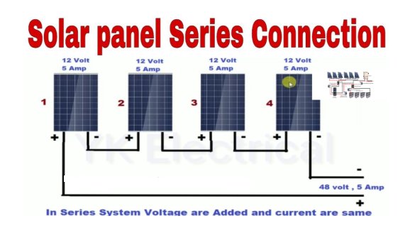 Optimizing Power Output: Understanding Solar Panels Series Connection